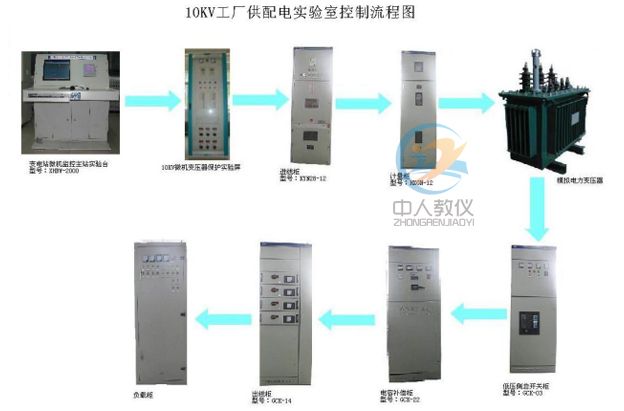 10KV供配电实验室流程图