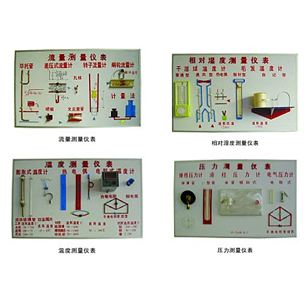 中人ZRHGRG-11温度、湿度、压力、流量示教板