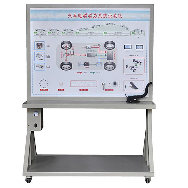 中人ZRXNYC-02电动车能量管理系统示教板