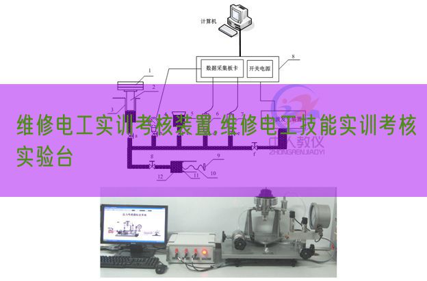 维修电工实训考核装置,维修电工技能实训考核实验台(图1) 维修电工实训考核装置,维修电工技能实训考核实验台(图1)