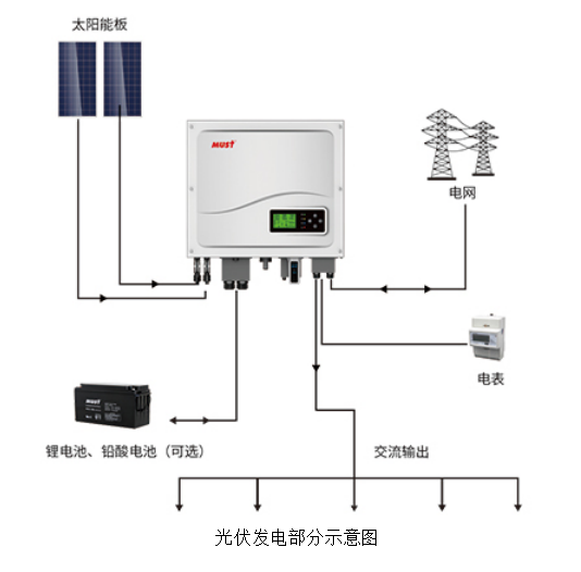 光伏储能发电综合实训室,光伏储能发电实训系统