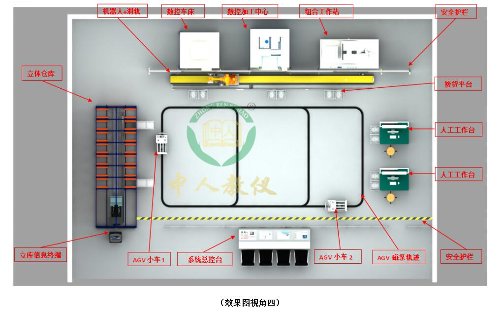 智能加工柔性实训系统,智能工厂实训系统（WMS+MES+ERP）4